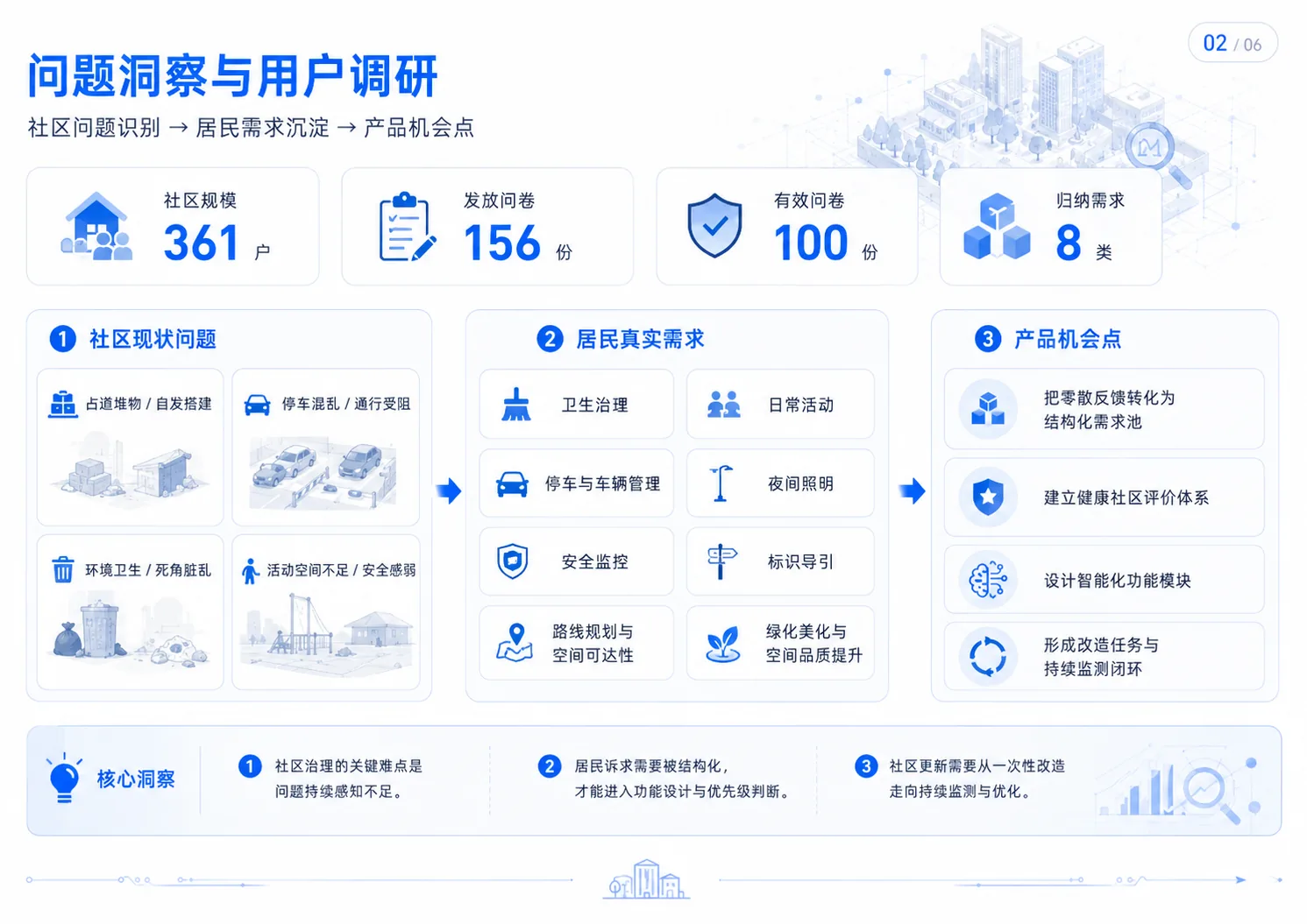 智社更新 问题洞察与用户调研