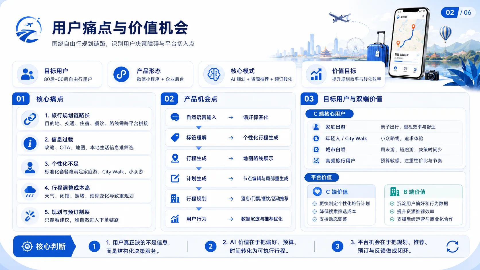 逍遥游 用户痛点与价值机会