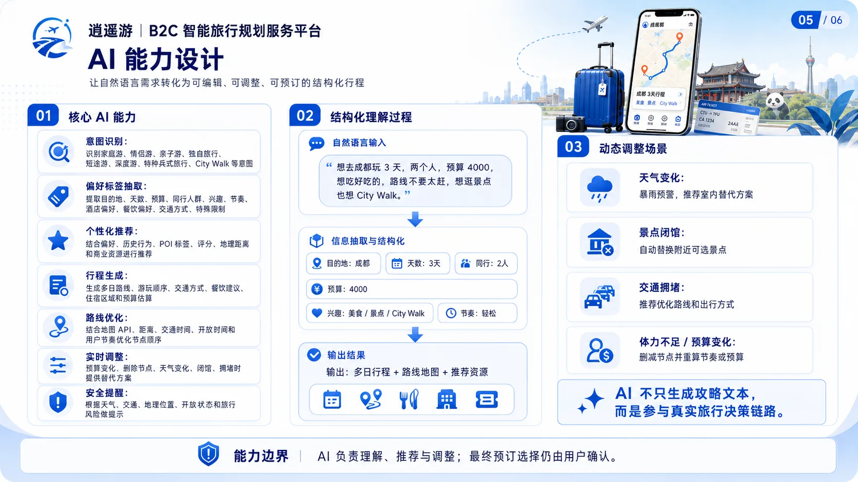 逍遥游 AI 能力设计