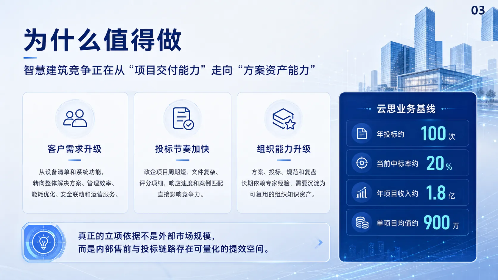 云筑知枢项目背景与核心矛盾