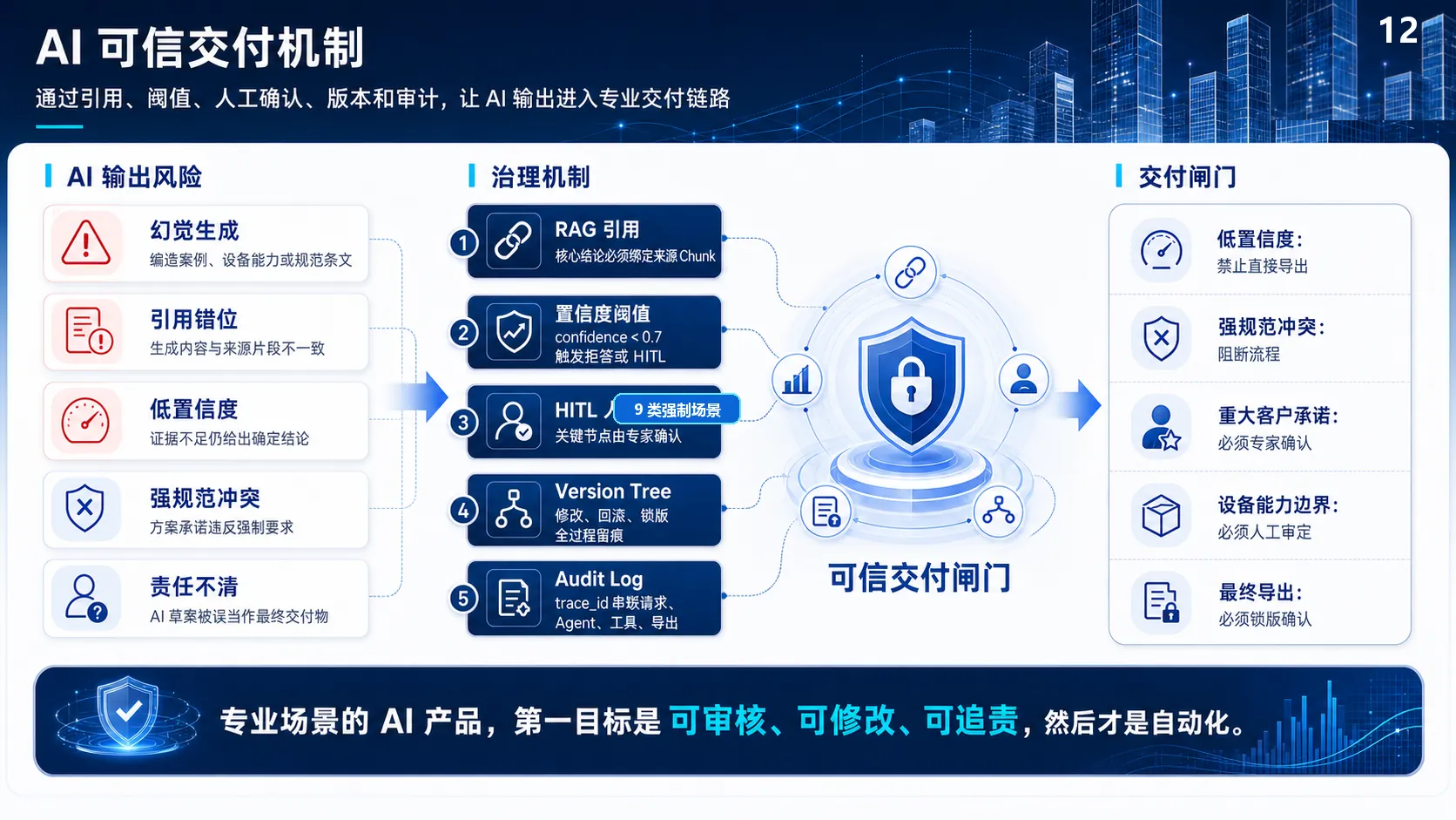 云筑知枢核心架构与智能体协同设计