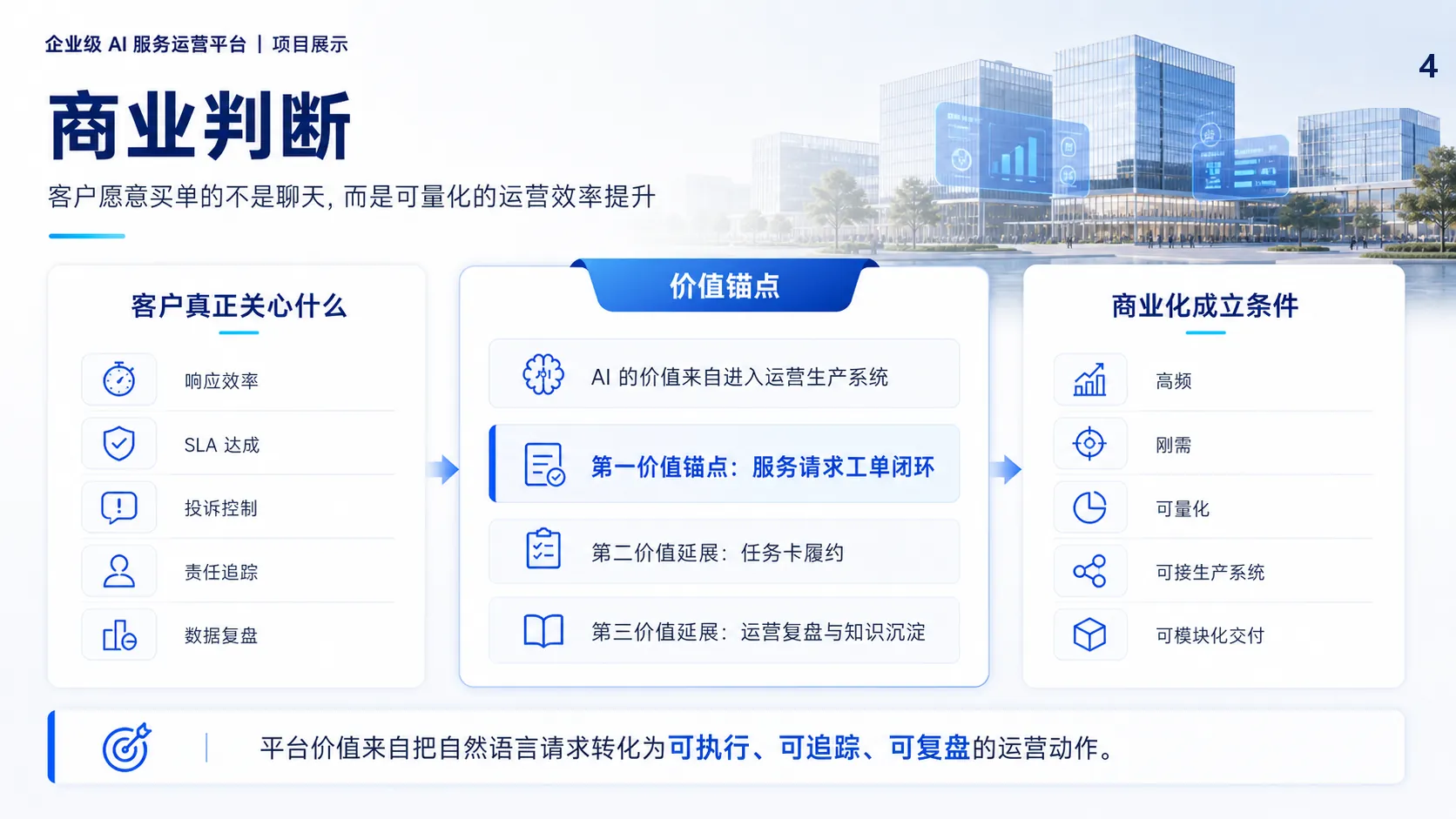 企业级 AI 服务运营平台场景与产品定位